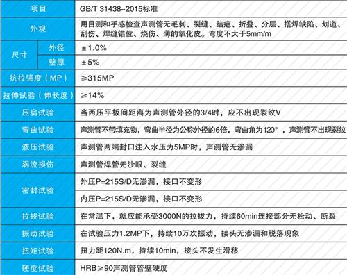 五龙口镇钳压式声测管性能特点